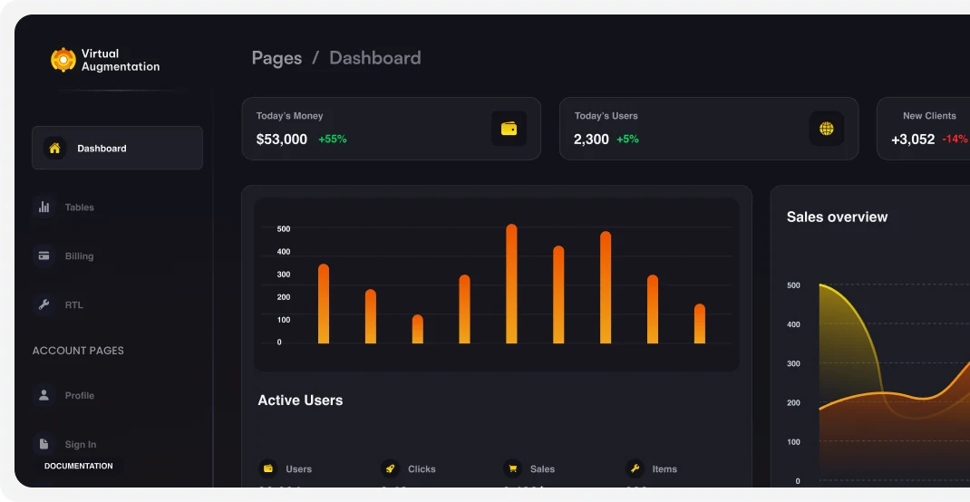 Dark dashboard interface with bar charts and key metrics